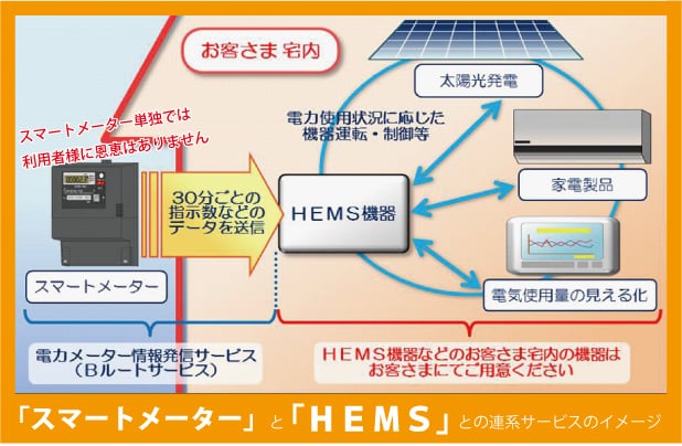 省エネ電化設備機器 株式会社ブロス住宅設備 住宅 産業用太陽光発電 省エネ電化設備 住宅設備機器 の販売 施工 メンテナンス 建築工事 住宅店舗リフォーム 福島県 郡山市